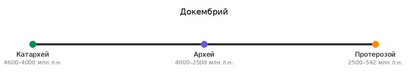 Докембрийский этап эволюции: зарождение первых микроорганизмов и многоклеточных в океане